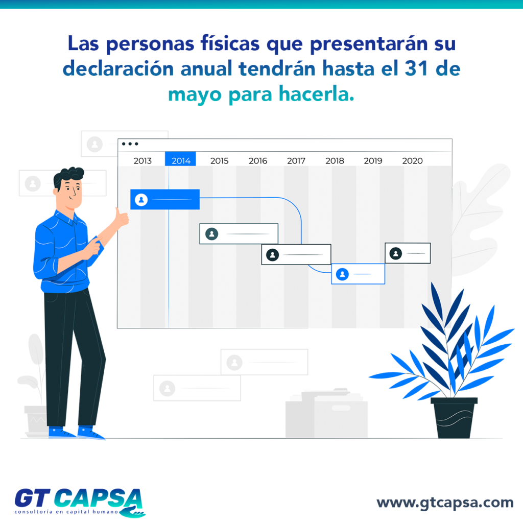 Las personas físicas que presentarán su declaración anual tendrán hasta el 31 de mayo para  hacerla.